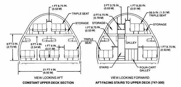 747 cross section diagram. Source: Boeing www.boeing.com/commercial/airports/acaps/747_123sp.pdf